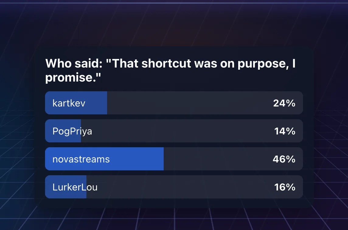 Who Said It on an overlay: a quote and chat's votes on who said it